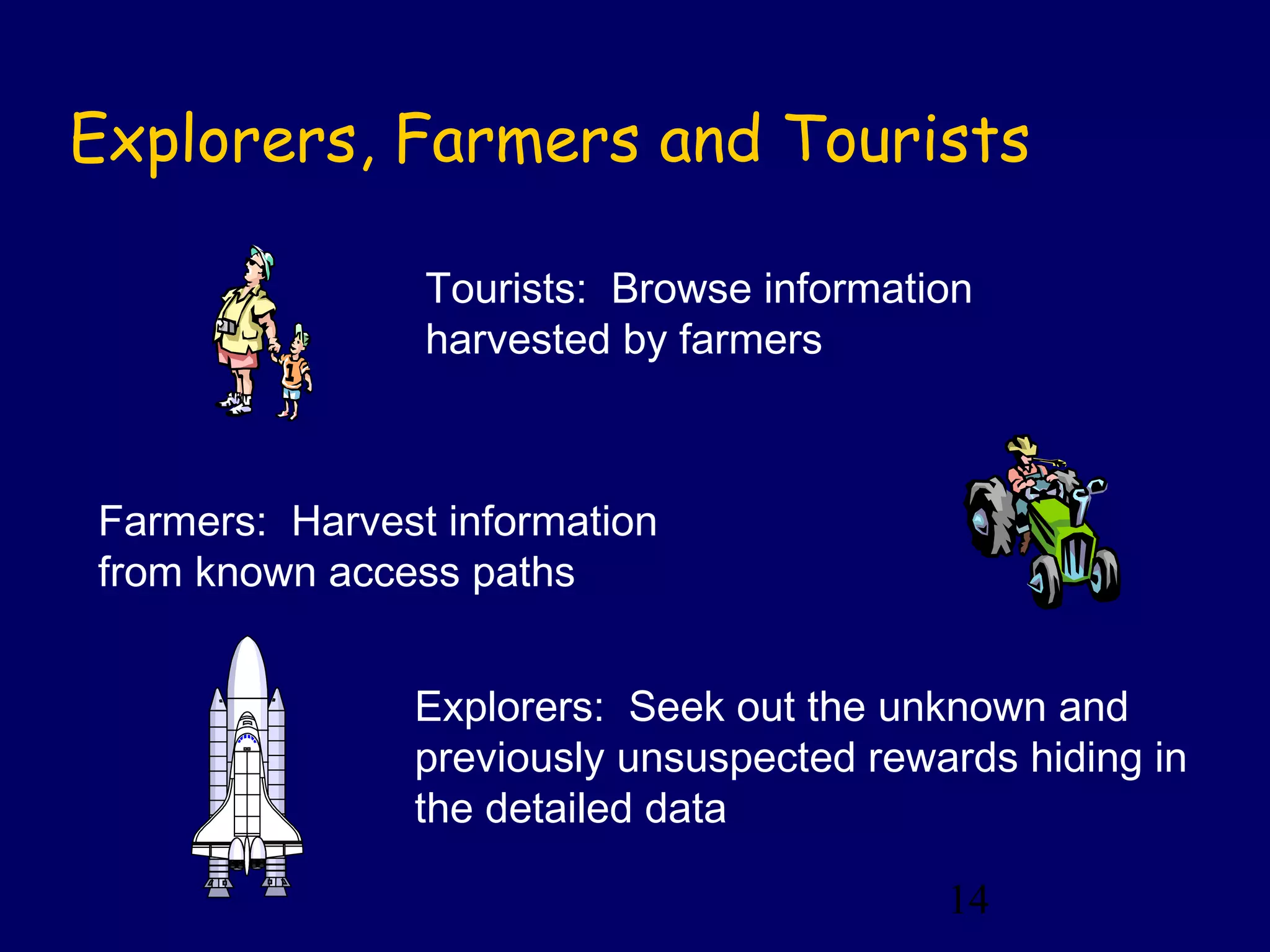 Explorers, Farmers and Tourists

                Tourists: Browse information
                harvested by farmers



Farmers: Harvest information
from known access paths


               Explorers: Seek out the unknown and
               previously unsuspected rewards hiding in
               the detailed data

                                          14
 