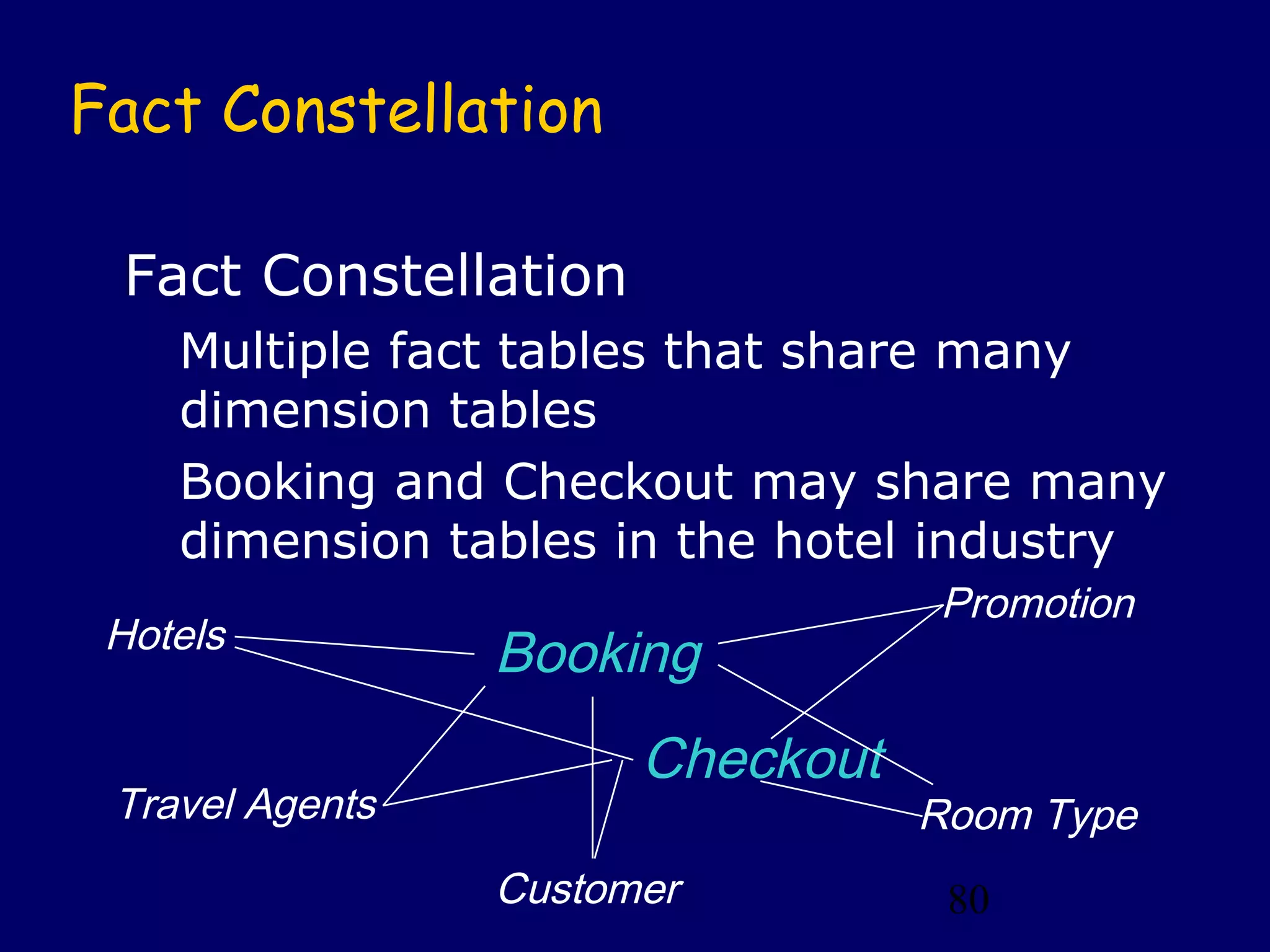 Fact Constellation

 Fact Constellation
    Multiple fact tables that share many
    dimension tables
    Booking and Checkout may share many
    dimension tables in the hotel industry
                                  Promotion
 Hotels
                 Booking
                       Checkout
 Travel Agents                    Room Type
                 Customer          80
 