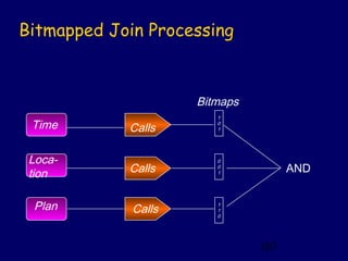 Bitmapped Join Processing



                     Bitmaps
                        1
 Time       Calls
                        0
                        1




 Loca-                  0

 tion       Calls       0
                        1            AND


 Plan        Calls
                        1
                        1
                        0




                               107
 