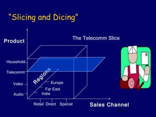 “Slicing and Dicing”

                                   The Telecomm Slice
Product


Household

Telecomm
                       o ns
                e gi
   Video    R             Europe
                    Far East
   Audio          India

            Retail Direct Special        Sales Channel
                                                  130
 