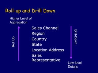 Roll-up and Drill Down
 Higher Level of
 Aggregation
               Sales Channel




                                     Drill-Down
               Region
  Roll Up




               Country
               State
               Location Address
               Sales
               Representative
                                  Low-level
                                  Details
                                     131
 