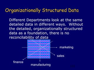 Organizationally Structured Data

 Different Departments look at the same
 detailed data in different ways. Without
 the detailed, organizationally structured
 data as a foundation, there is no
 reconcilability of data

                              marketing

                             sales

   finance
             manufacturing           133
 