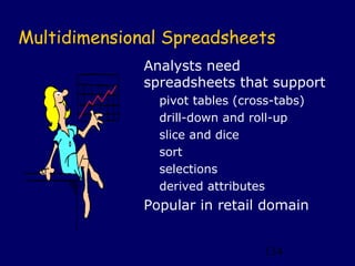 Multidimensional Spreadsheets
              Analysts need
              spreadsheets that support
                pivot tables (cross-tabs)
                drill-down and roll-up
                slice and dice
                sort
                selections
                derived attributes
              Popular in retail domain


                                  134
 