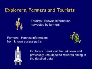 Explorers, Farmers and Tourists

                Tourists: Browse information
                harvested by farmers



Farmers: Harvest information
from known access paths


               Explorers: Seek out the unknown and
               previously unsuspected rewards hiding in
               the detailed data

                                          14
 