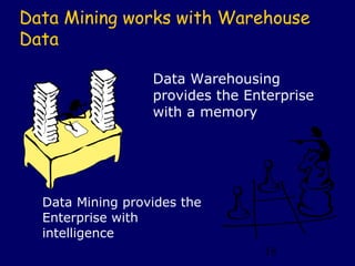 Data Mining works with Warehouse
Data

                  Data Warehousing
                  provides the Enterprise
                  with a memory




  Data Mining provides the
  Enterprise with
  intelligence
                                 18
 