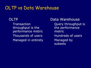 OLTP vs Data Warehouse

 OLTP                    Data Warehouse
   Transaction            Query throughput is
   throughput is the      the performance
   performance metric     metric
   Thousands of users     Hundreds of users
   Managed in entirety    Managed by
                          subsets




                                  33
 