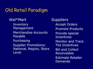Old Retail Paradigm

 Wal*Mart                    Suppliers
   Inventory                   Accept Orders
   Management                  Promote Products
   Merchandise Accounts        Provide special
   Payable                     Incentives
   Purchasing                  Monitor and Track
   Supplier Promotions:        The Incentives
   National, Region, Store     Bill and Collect
   Level                       Receivables
                               Estimate Retailer
                               Demands
                                         38
 