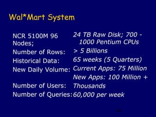 Wal*Mart System

NCR 5100M 96       24 TB Raw Disk; 700 -
Nodes;               1000 Pentium CPUs
Number of Rows:    > 5 Billions
Historical Data:   65 weeks (5 Quarters)
New Daily Volume:  Current Apps: 75 Million
                   New Apps: 100 Million +
Number of Users: Thousands
Number of Queries: 60,000 per week

                                40
 