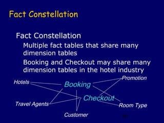 Fact Constellation

 Fact Constellation
    Multiple fact tables that share many
    dimension tables
    Booking and Checkout may share many
    dimension tables in the hotel industry
                                  Promotion
 Hotels
                 Booking
                       Checkout
 Travel Agents                    Room Type
                 Customer          80
 