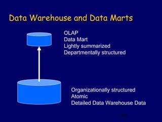 Data Warehouse and Data Marts
            OLAP
            Data Mart
            Lightly summarized
            Departmentally structured




              Organizationally structured
              Atomic
              Detailed Data Warehouse Data

                                   90
 