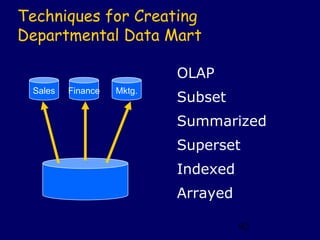 Techniques for Creating
Departmental Data Mart

                           OLAP
 Sales   Finance   Mktg.
                           Subset
                           Summarized
                           Superset
                           Indexed
                           Arrayed

                                     92
 