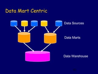 Data Mart Centric

                    Data Sources



                    Data Marts




                    Data Warehouse



                         93
 