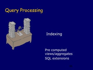 Query Processing




                   Indexing



                   Pre computed
                   views/aggregates
                   SQL extensions

                                 96
 