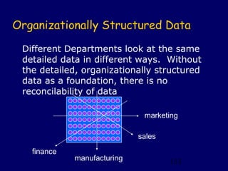 Organizationally Structured Data

 Different Departments look at the same
 detailed data in different ways. Without
 the d...