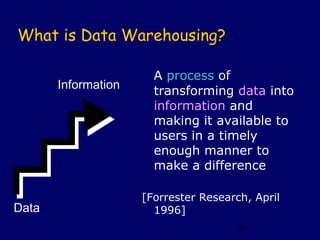 What is Data Warehousing?

                       A process of
       Information
                       transforming data...