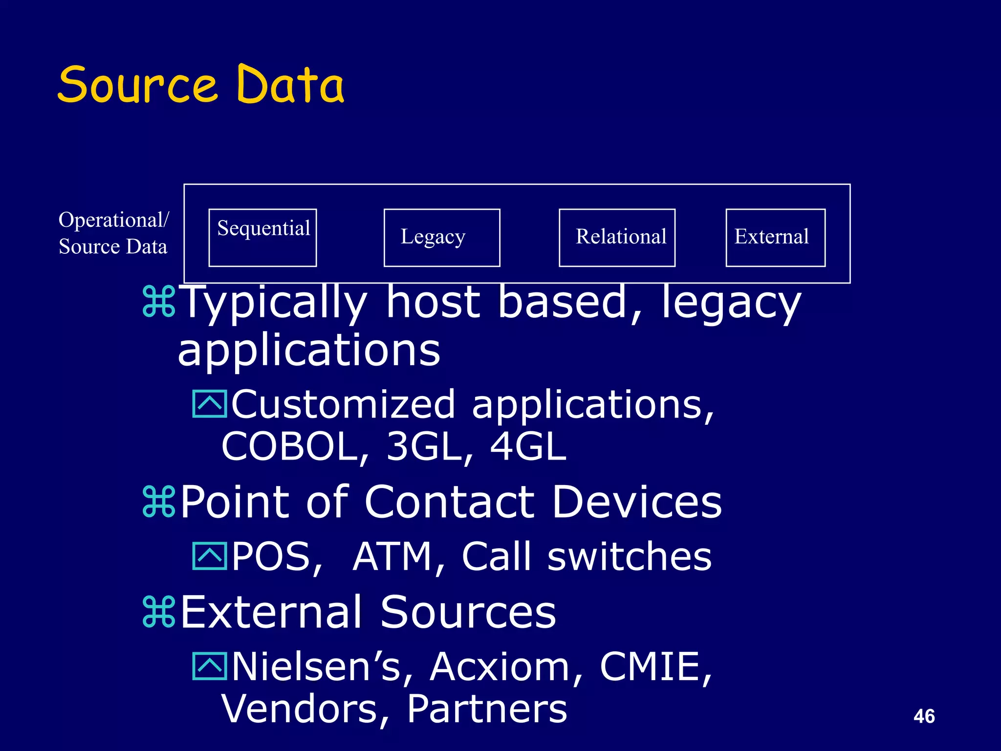 46
Source Data
Typically host based, legacy
applications
Customized applications,
COBOL, 3GL, 4GL
Point of Contact Devices
POS, ATM, Call switches
External Sources
Nielsen’s, Acxiom, CMIE,
Vendors, Partners
Sequential Legacy Relational External
Operational/
Source Data
 