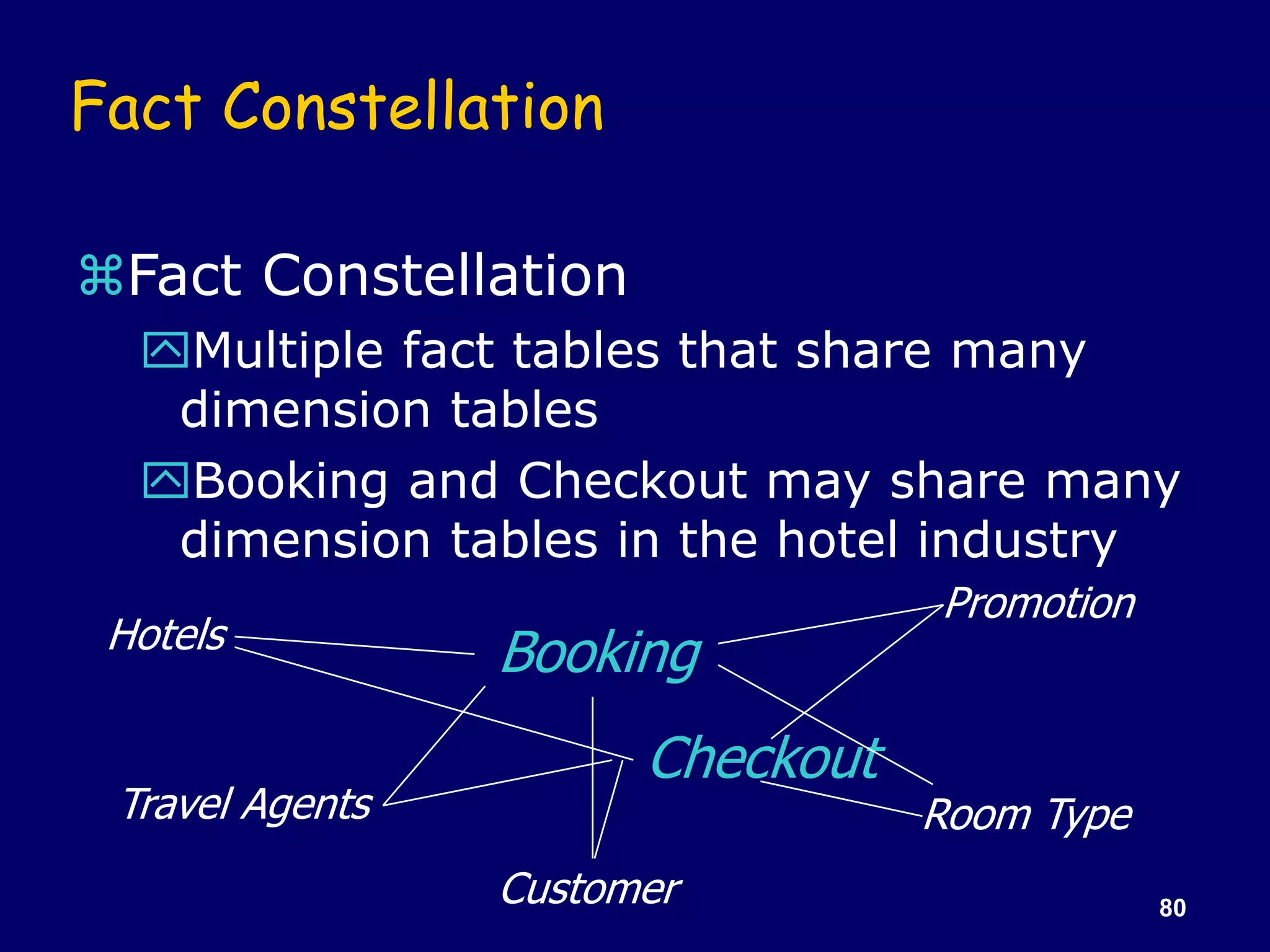 80
Fact Constellation
Fact Constellation
Multiple fact tables that share many
dimension tables
Booking and Checkout may share many
dimension tables in the hotel industry
Hotels
Travel Agents
Promotion
Room Type
Customer
Booking
Checkout
 