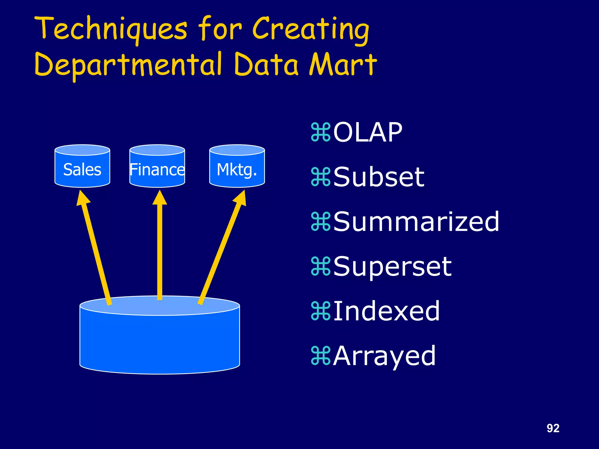 92
Techniques for Creating
Departmental Data Mart
OLAP
Subset
Summarized
Superset
Indexed
Arrayed
Sales Mktg.
Finance
 