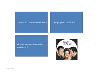 Syndicats : zone de comfort ? Employeurs : divisés?
Gouvernement: fièvre des
élections ?
14/05/2013 12
 