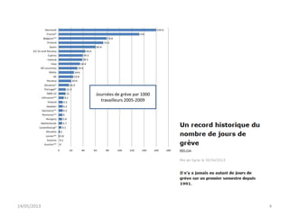 Journées de grève par 1000
travailleurs 2005-2009
14/05/2013 4
 