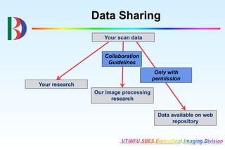 Data Sharing
                   Your scan data


                   Collaboration
                    Guidelines
                                        Only with
                                       permission
Your research
                Our image processing
                      research


                                         Data available on web
                                               repository
 