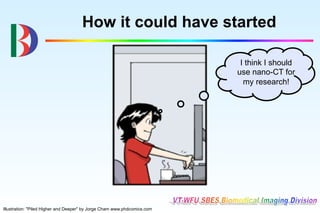 How it could have started

                                                                           I think I should
                                                                          use nano-CT for
                                                                            my research!




Illustration: "Piled Higher and Deeper" by Jorge Cham www.phdcomics.com
 