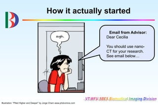 How it actually started

                                                                           Email from Advisor:
                                                                          Dear Cecilia

                                                                          You should use nano-
                                                                          CT for your research.
                                                                          See email below…




Illustration: "Piled Higher and Deeper" by Jorge Cham www.phdcomics.com
 