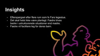 Insights
- Efterspørgsel efter flere rum som fx Fars legestue.
- Det skal helst ikke være planlagt: Fædre trives
bedre i ustrukturerede situationer end mødre.
- Fædre vil facilitere leg for deres børn.
 