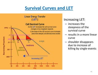 CELL SURVIVAL CURVES | PPTX