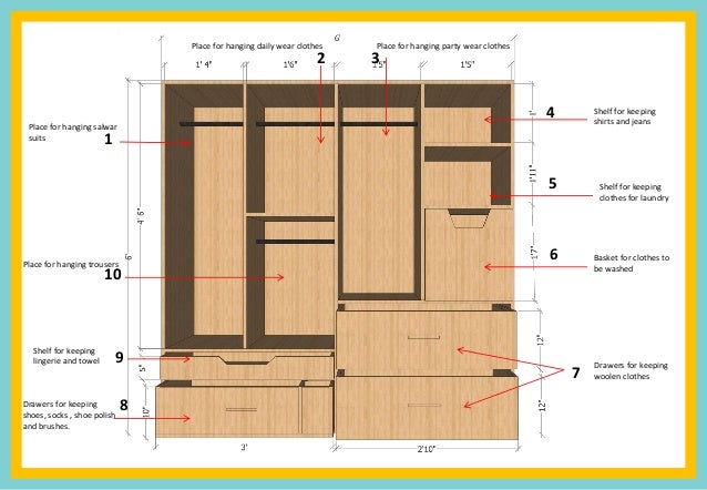 Kritika heda B.Sc.Interior Design ( Wardrobe Planning Work)