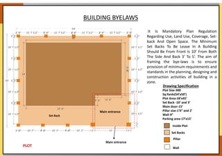 Kritika Heda B.Sc. Interior Design ( Residential Design Portfolio) | PDF