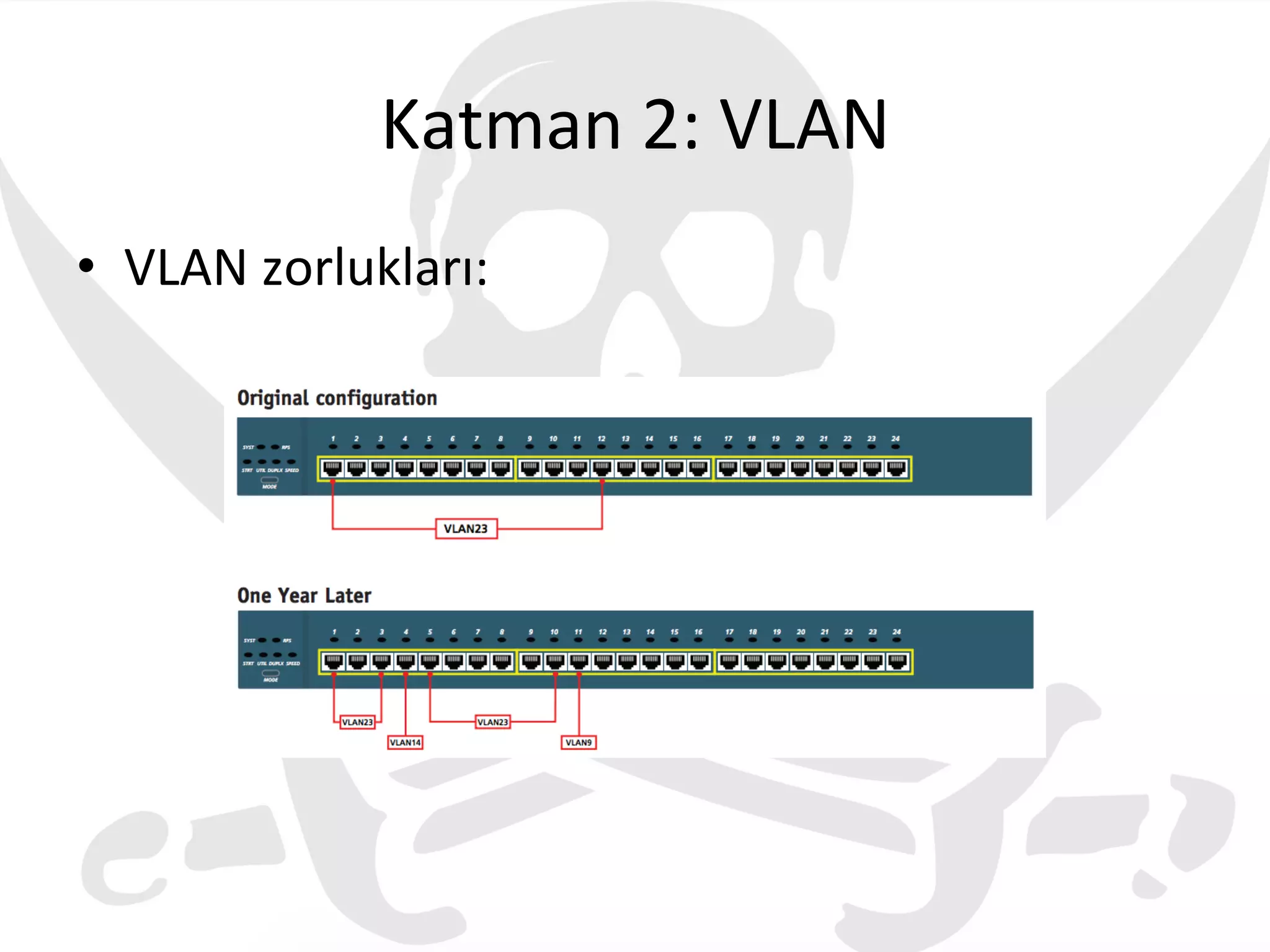 Katman	
  2:	
  VLAN	
  
•  VLAN	
  zorlukları:	
  
 