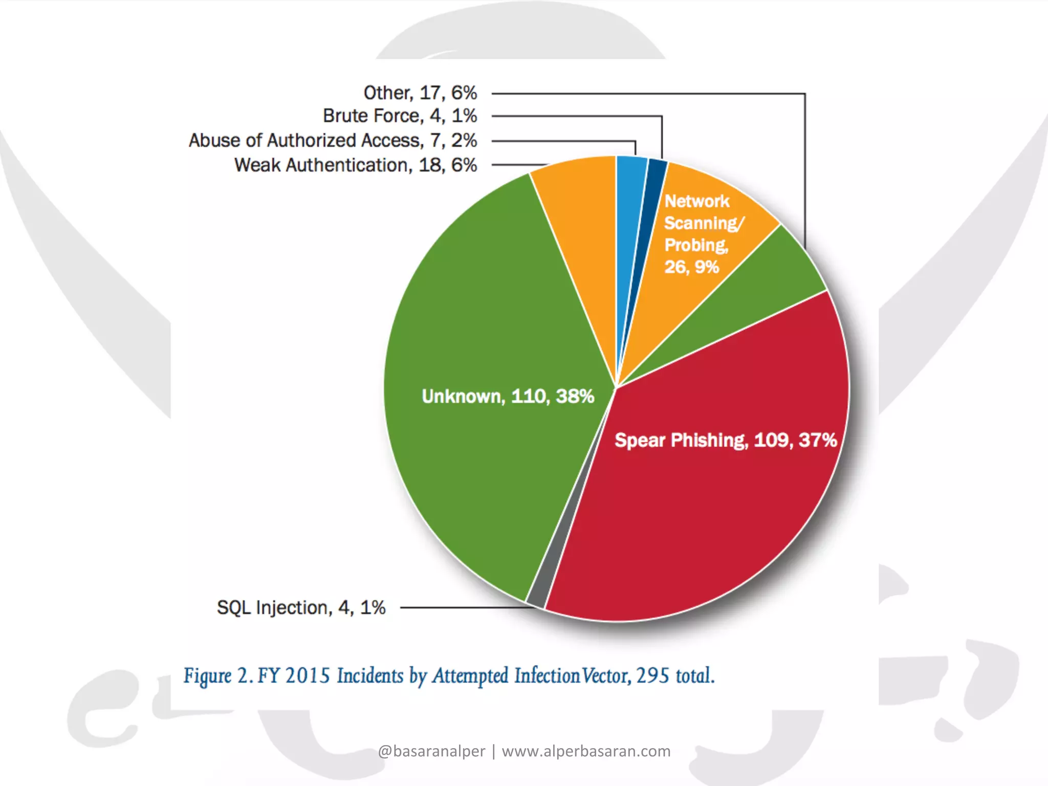 @basaranalper	
  |	
  www.alperbasaran.com	
  
 