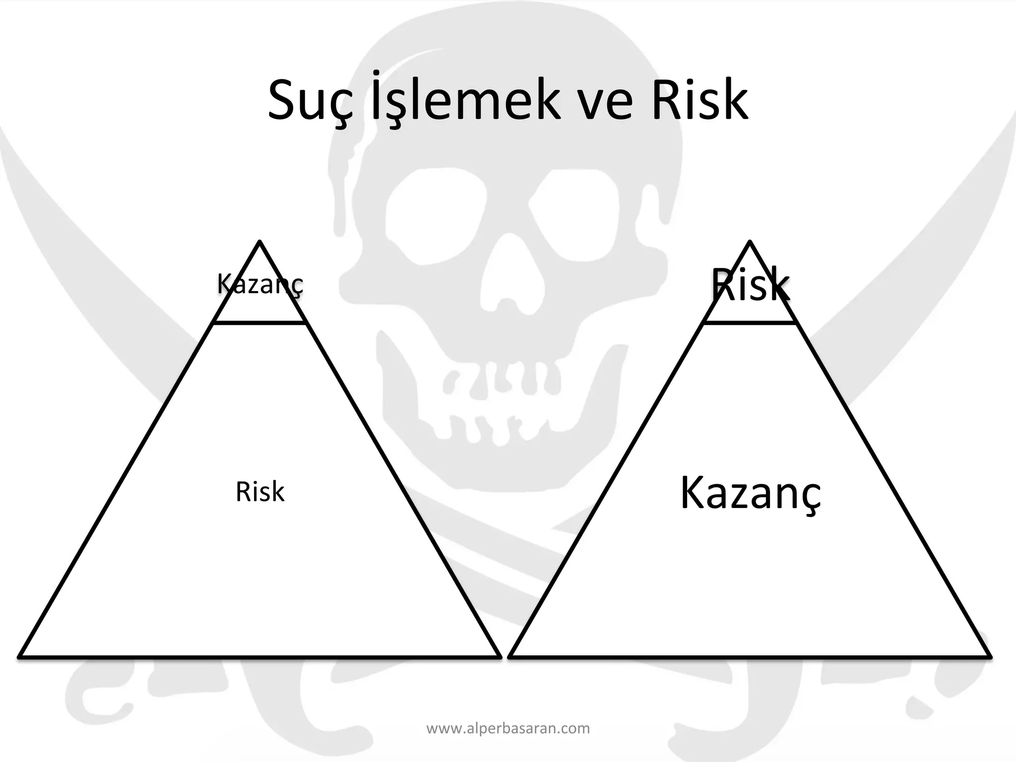 Suç	
  İşlemek	
  ve	
  Risk	
  
www.alperbasaran.com	
  
Risk	
  
Kazanç	
  
Kazanç	
  
Risk	
  
 
