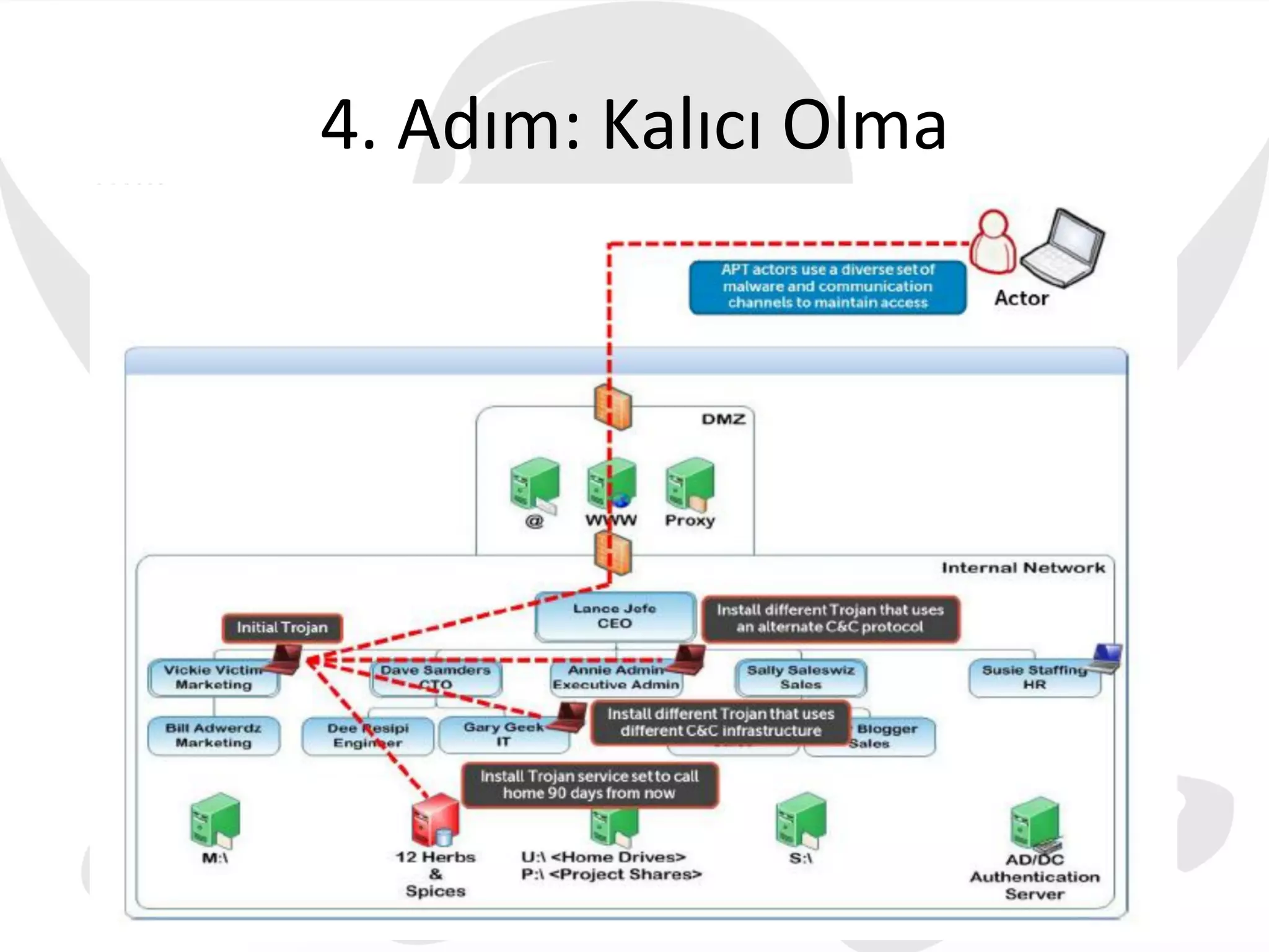 4.	
  Adım:	
  Kalıcı	
  Olma	
  
www.alperbasaran.com	
  
 