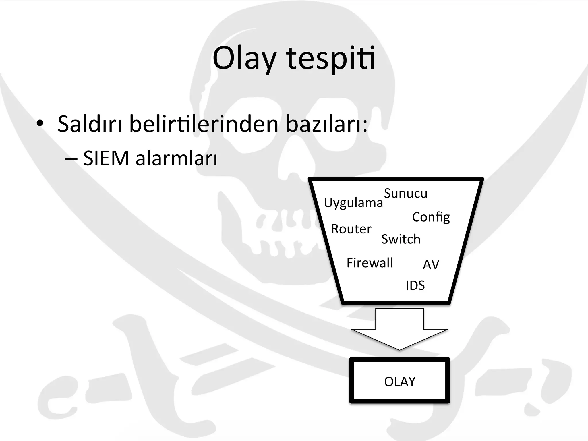 Olay	
  tespi3	
  
•  Saldırı	
  belir3lerinden	
  bazıları:	
  
– SIEM	
  alarmları	
  
Firewall	
  
IDS	
  
Sunucu	
  
Switch	
  
AV	
  
Uygulama	
  
Router	
  
Conﬁg	
  
OLAY	
  
 