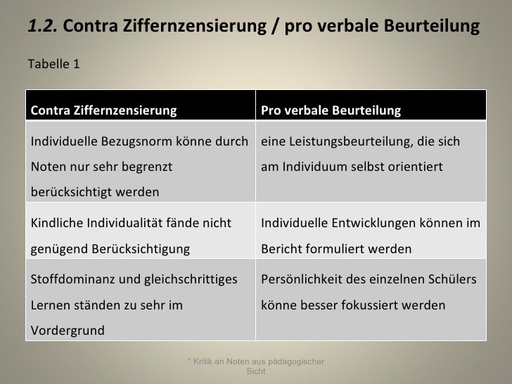 Single oder beziehung pro und contra