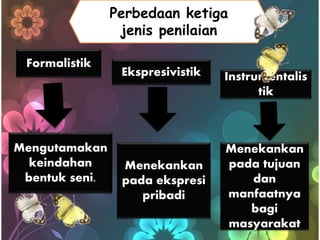 Formalistik
Mengutamakan
keindahan
bentuk seni.
Instrumentalis
tik
Menekankan
pada tujuan
dan
manfaatnya
bagi
masyarakat
Perbedaan ketiga
jenis penilaian
Ekspresivistik
Menekankan
pada ekspresi
pribadi
 
