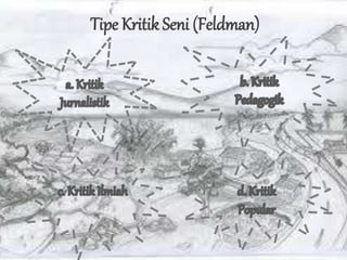 Tipe Kritik Seni (Feldman)
 