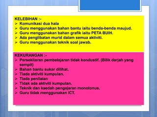 KELEBIHAN :-
 Komunikasi dua hala
 Guru menggunakan bahan bantu iaitu benda-benda maujud.
 Guru menggunakan bahan grafik iaitu PETA BUIH.
 Ada penglibatan murid dalam semua aktiviti.
 Guru menggunakan teknik soal jawab.
KEKURANGAN :-
 Persekitaran pembelajaran tidak kondustif. (Bilik darjah yang
sempit)
 Bahan bantu sukar dilihat.
 Tiada aktiviti kumpulan.
 Tiada penilaian
 Tidak ada aktiviti kumpulan.
 Teknik dan kaedah pengajaran monotonus.
 Guru tidak menggunakan ICT.
 