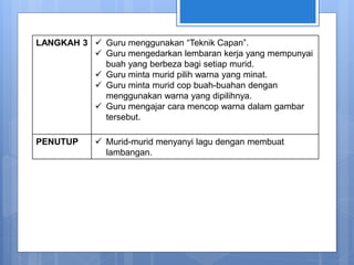 LANGKAH 3  Guru menggunakan “Teknik Capan”.
 Guru mengedarkan lembaran kerja yang mempunyai
buah yang berbeza bagi setiap murid.
 Guru minta murid pilih warna yang minat.
 Guru minta murid cop buah-buahan dengan
menggunakan warna yang dipilihnya.
 Guru mengajar cara mencop warna dalam gambar
tersebut.
PENUTUP  Murid-murid menyanyi lagu dengan membuat
lambangan.
 