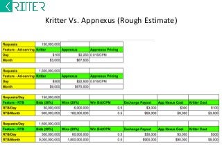 Kritter Vs. Appnexus (Rough Estimate) 
 