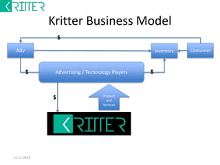 Kritter Business Model 
$ 
Adv Consumer 
12-12-2014 
Advertising / Technology Players 
Inventory 
$ $ 
Product 
and 
Services 
$ 
 
