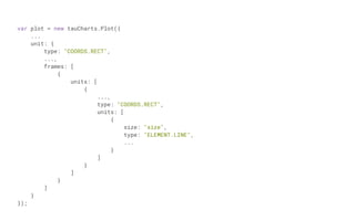 var plot = new tauCharts.Plot({
...
unit: {
type: "COORDS.RECT",
...,
frames: [
{
units: [
{
...,
type: "COORDS.RECT",
units: [
{
size: "size",
type: "ELEMENT.LINE",
...
}
]
}
]
}
]
}
});
 