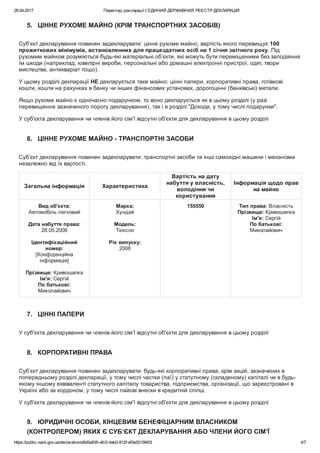 26.04.2017 Перегляд декларації | ЄДИНИЙ ДЕРЖАВНИЙ РЕЄСТР ДЕКЛАРАЦІЙ
https://public.nazk.gov.ua/declaration/a6d5a835­afc0­4ab0­812f­ef3e5215f403 4/7
5.   ЦІННЕ РУХОМЕ МАЙНО (КРІМ ТРАНСПОРТНИХ ЗАСОБІВ)
Суб’єкт декларування повинен задекларувати: цінне рухоме майно, вартість якого перевищує 100
прожиткових мінімумів, встановленних для працездатних осіб на 1 січня звітного року. Під
рухомим майном розуміються будь­які матеріальні об’єкти, які можуть бути переміщеними без заподіяння
їм шкоди (наприклад, ювелірні вироби, персональні або домашні електронні пристрої, одяг, твори
мистецтва, антикваріат тощо).
У цьому розділі декларації НЕ декларується таке майно: цінні папери, корпоративні права, готівкові
кошти, кошти на рахунках в банку чи інших фінансових установах, дорогоцінні (банківські) метали.
Якщо рухоме майно є одночасно подарунком, то воно декларується як в цьому розділі (у разі
перевищення зазначеного порогу декларування), так і в розділі "Доходи, у тому числі подарунки".
У суб'єкта декларування чи членів його сім'ї відсутні об'єкти для декларування в цьому розділі
6.   ЦІННЕ РУХОМЕ МАЙНО ­ ТРАНСПОРТНІ ЗАСОБИ
Суб’єкт декларування повинен задекларувати: транспортні засоби та інші самохідні машини і механізми
незалежно від їх вартості.
Загальна інформація Характеристика
Вартість на дату
набуття у власність,
володіння чи
користування
Інформація щодо прав
на майно
Вид об'єкта:
Автомобіль легковий
 
Дата набуття права:
28.05.2008
 
Ідентифікаційний
номер:
[Конфіденційна
інформація]
 
Прізвище: Кривошапка
Ім'я: Сергій
По батькові:
Миколайович
Марка:
Хундай
 
Модель:
Тюксон
 
Рік випуску:
2008
 
155550 Тип права: Власність
Прізвище: Кривошапка
Ім'я: Сергій
По батькові:
Миколайович
7.   ЦІННІ ПАПЕРИ
У суб'єкта декларування чи членів його сім'ї відсутні об'єкти для декларування в цьому розділі
8.   КОРПОРАТИВНІ ПРАВА
Суб’єкт декларування повинен задекларувати: будь­які корпоративні права, крім акцій, зазначених в
попередньому розділі декларації, у тому числі частки (паї) у статутному (складеному) капіталі чи в будь­
якому іншому еквіваленті статутного капіталу товариства, підприємства, організації, що зареєстровані в
Україні або за кордоном, у тому числі пайові внески в кредитній спілці.
У суб'єкта декларування чи членів його сім'ї відсутні об'єкти для декларування в цьому розділі
9.   ЮРИДИЧНІ ОСОБИ, КІНЦЕВИМ БЕНЕФІЦІАРНИМ ВЛАСНИКОМ
(КОНТРОЛЕРОМ) ЯКИХ Є СУБ’ЄКТ ДЕКЛАРУВАННЯ АБО ЧЛЕНИ ЙОГО СІМ’Ї
 