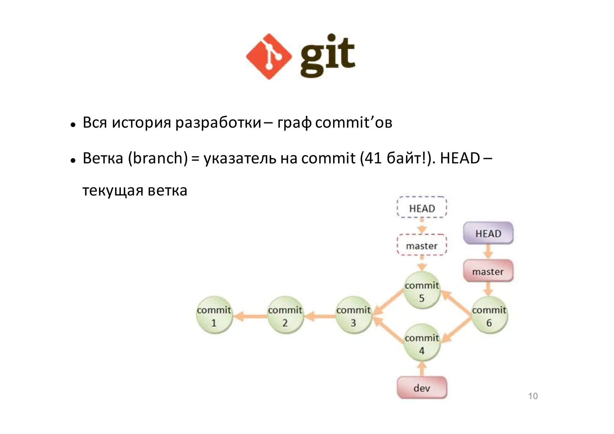 

Вся история разработки – граф commit’ов



Ветка (branch) = указатель на commit (41 байт!). HEAD –
текущая ветка

10

 