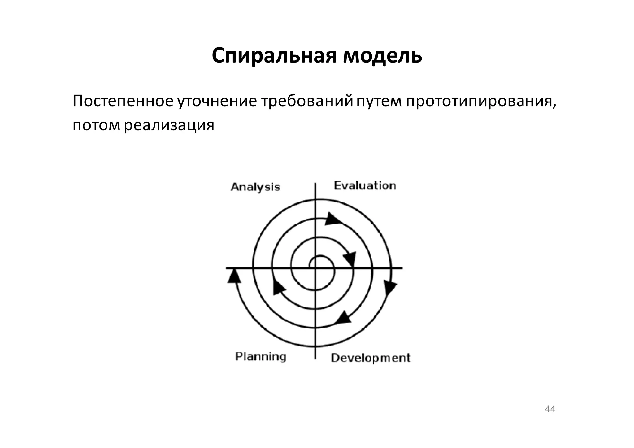 Спиральная модель
Постепенное уточнение требований путем прототипирования,
потом реализация

44

 