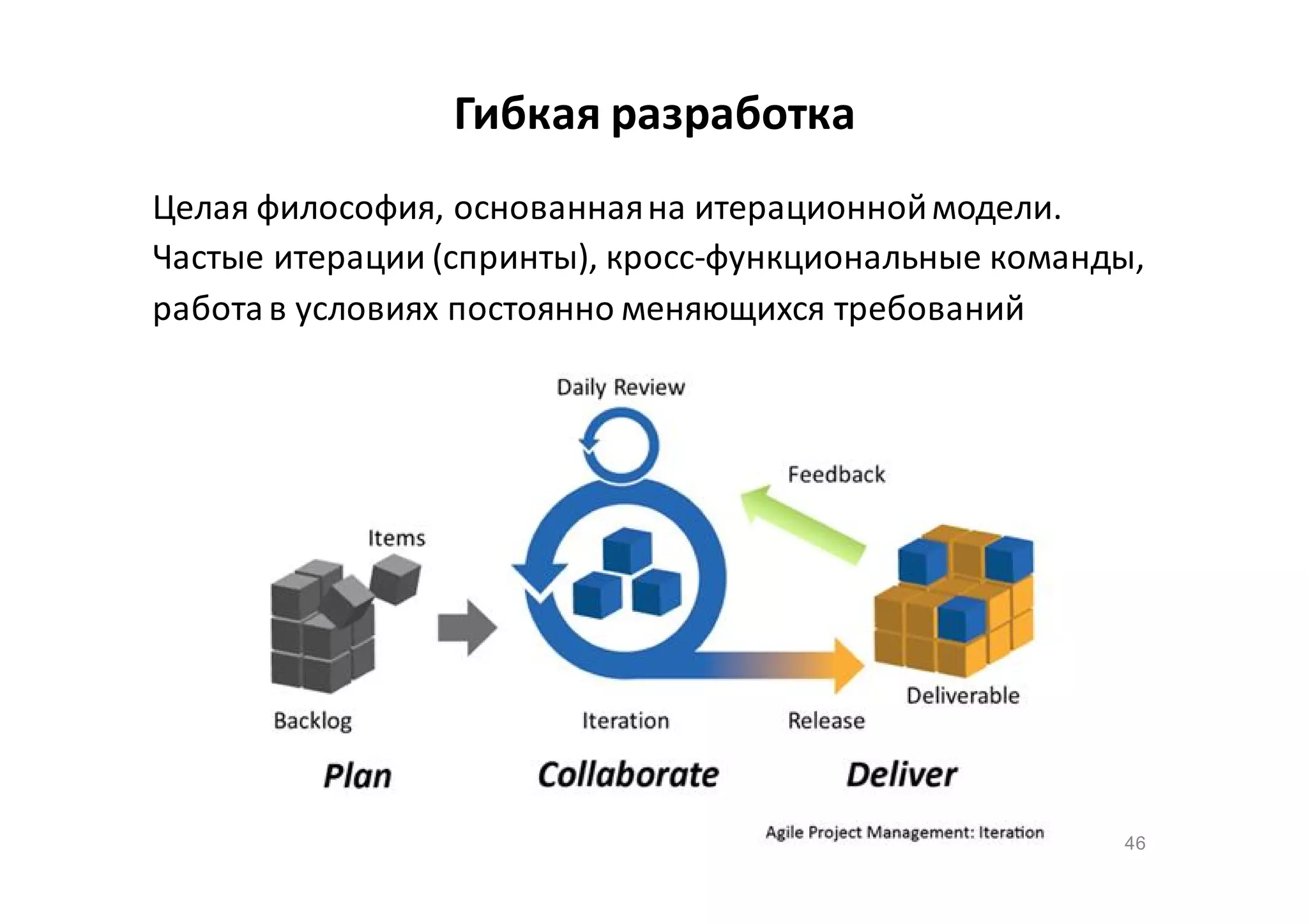 Гибкая разработка
Целая философия, основанная на итерационной модели.
Частые итерации (спринты), кросс-функциональные команды,
работа в условиях постоянно меняющихся требований

46

 