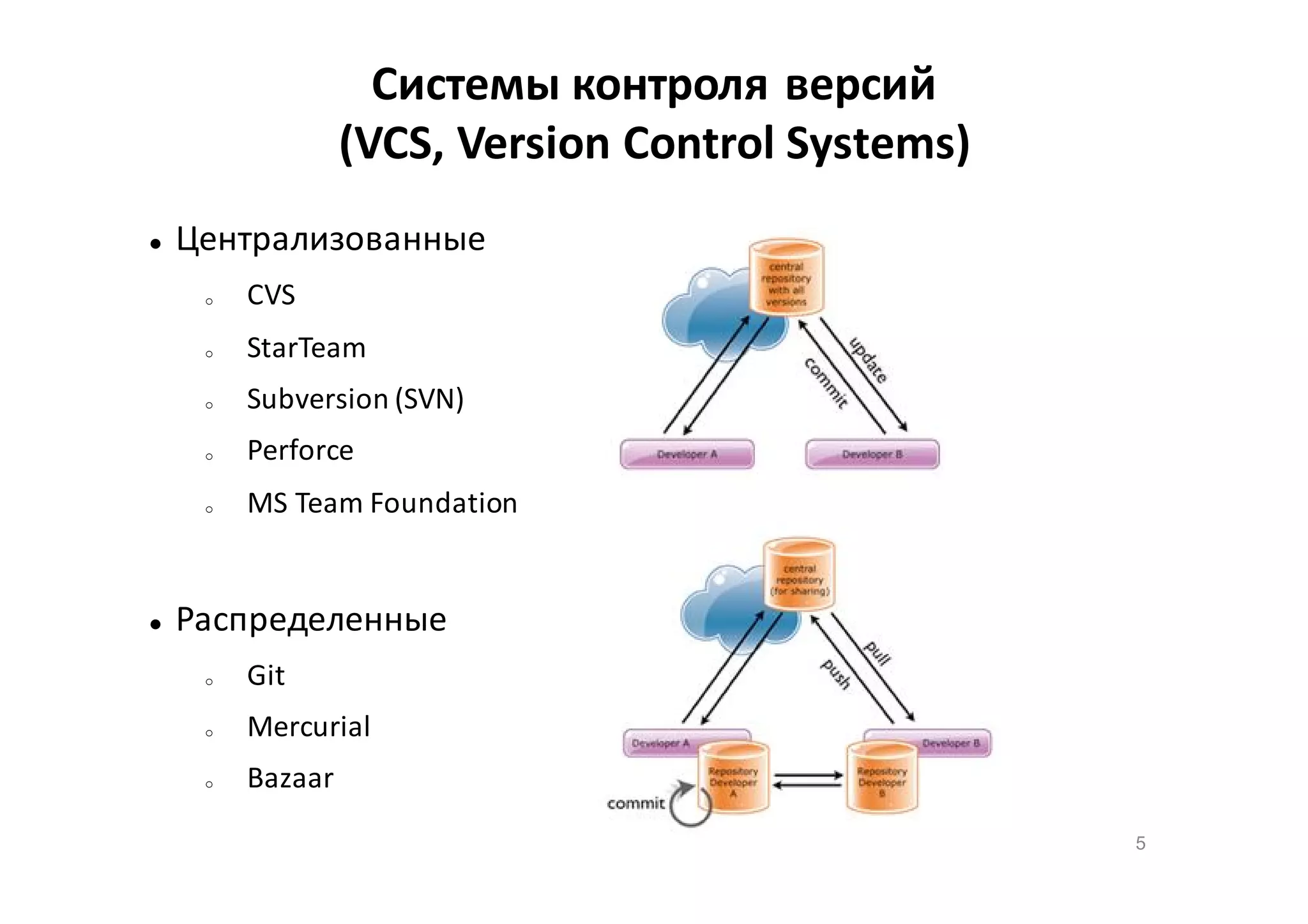 Системы контроля версий
(VCS, Version Control Systems)


Централизованные
o

o

StarTeam

o

Subversion (SVN)

o

Perforce

o



CVS

MS Team Foundation

Распределенные
o

Git

o

Mercurial

o

Bazaar
5

 