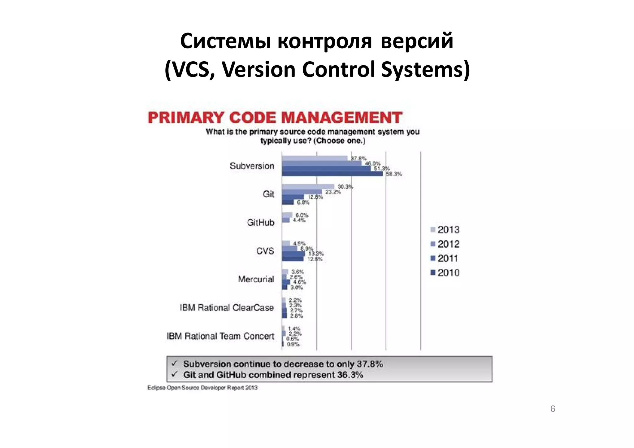 Системы контроля версий
(VCS, Version Control Systems)

6

 